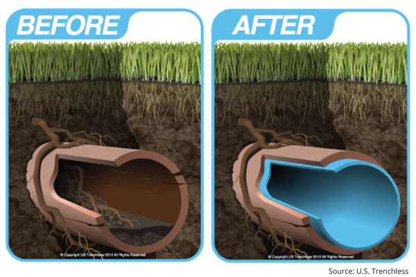 Relined pipe graphic