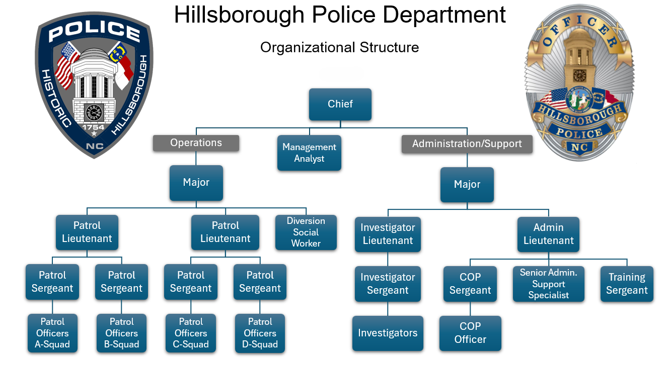 Hillsborough Police Department Organizational Chart