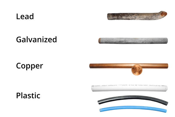 Types of water pipes and the varying characteristics. Lead is dull gray color and easily scratched with a coin. A magnet will not stick to lead. Galvanized is a dull gray color, but a magnet will stick to it. Copper is the color of a penny. Plastic is a white rigid pipe.